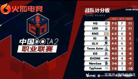 瑜伽和舞蹈 瑜伽和舞蹈