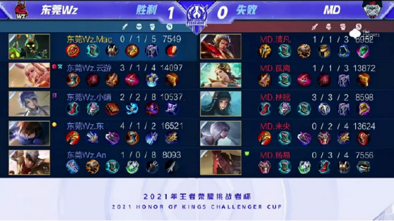 中心