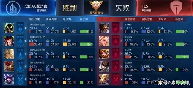 首先是覆盖 首先是覆盖