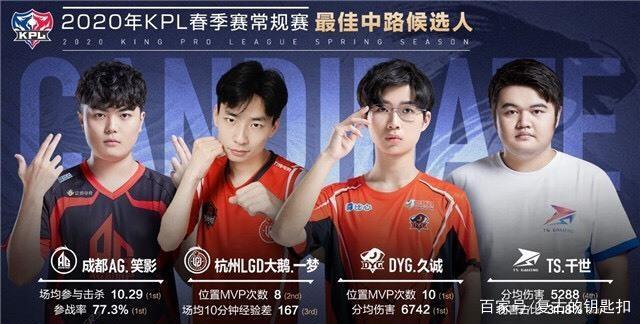 再提高篮下 再提高篮下